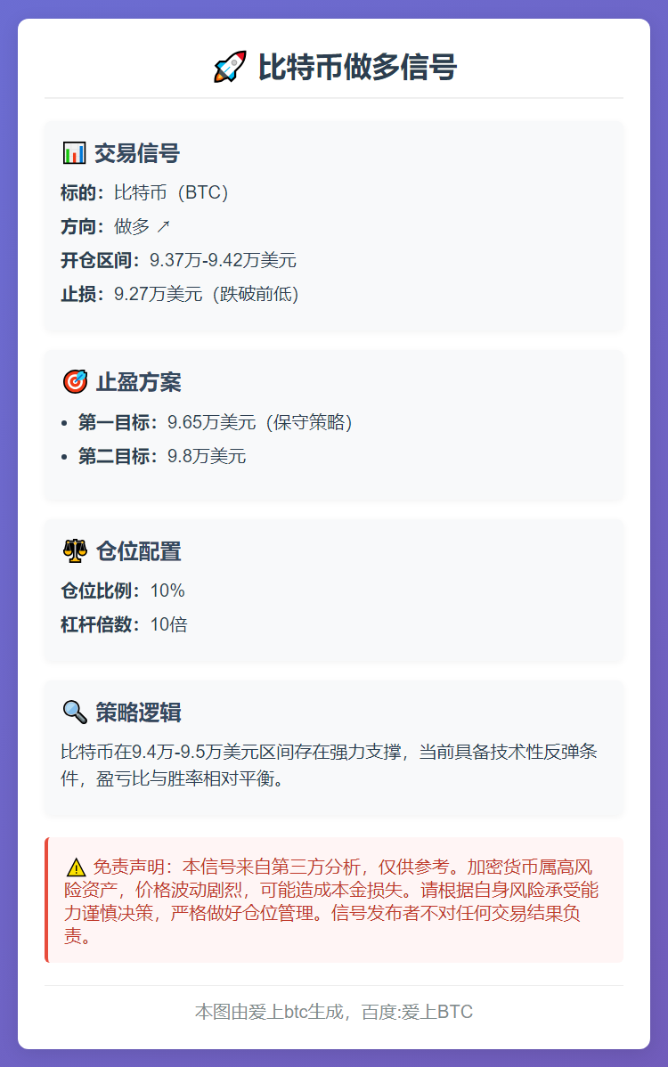 2025-11-17 22:41:37 比特币做多信号