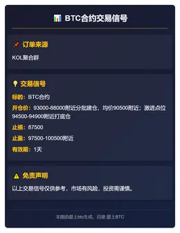 2025-11-18 00:14:26 BTC合约交易信号