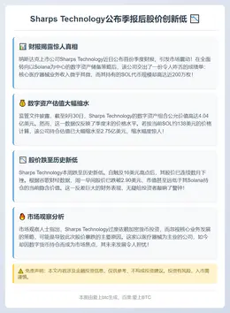 Sharps Technology公布季报后股价创新低