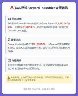 Forward Industries向Coinbase Pr