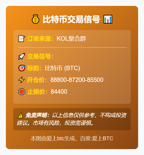 2025-11-18 02:20:52 比特币交易信号
