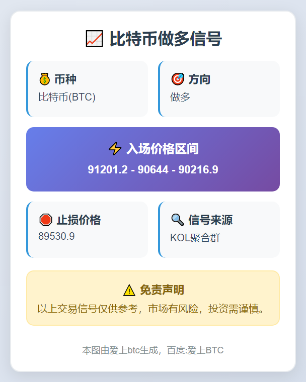 2025-11-18 04:22:43 比特币做多信号