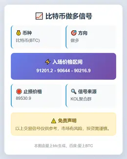 2025-11-18 04:22:43 比特币做多信号