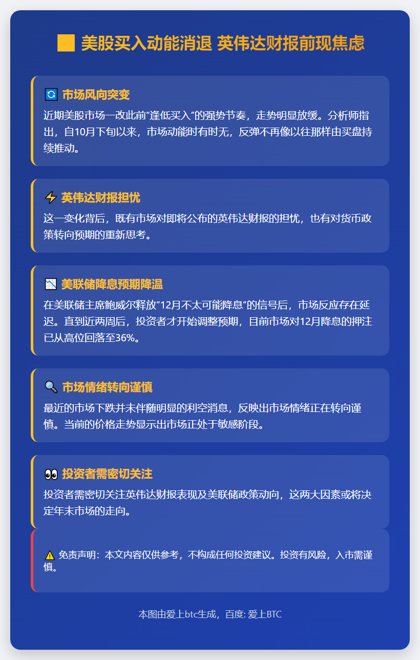 美股买入动能消退 英伟达财报前现焦虑