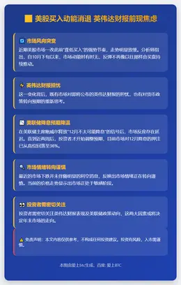 美股买入动能消退 英伟达财报前现焦虑
