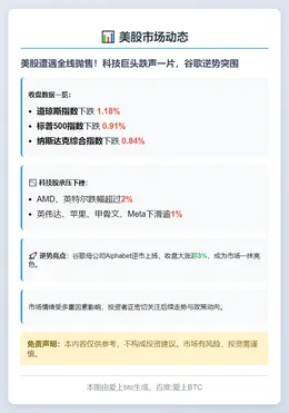 美股三大指数齐跌