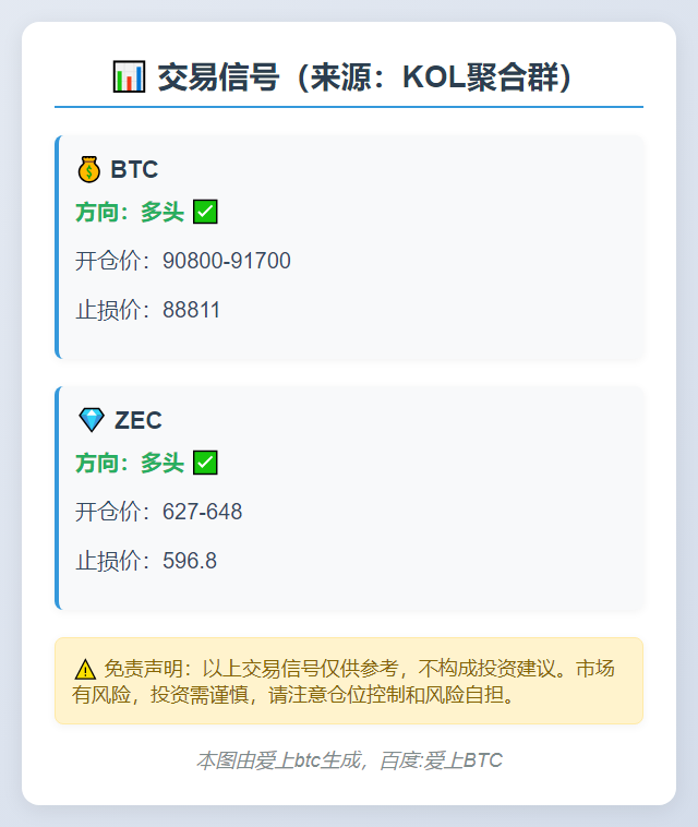 交易信号