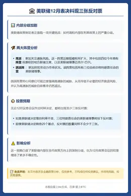 美联储12月表决料现三张反对票
