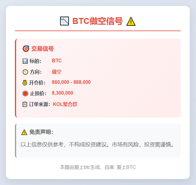 BTC做空信号
