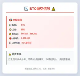 2025-11-18 07:21:47 BTC做空信号