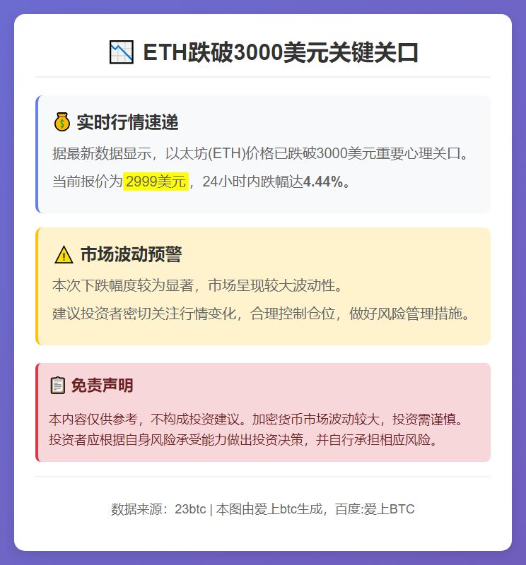 ETH跌破3000美元