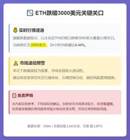 ETH跌破3000美元