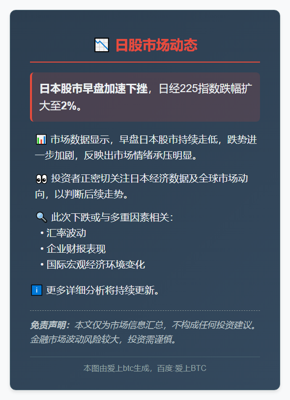 日股早盘跌2%