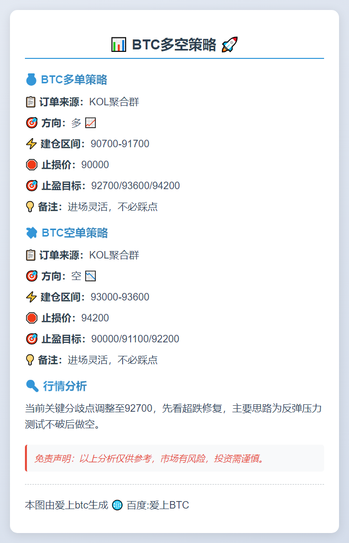 2025-11-18 09:35:24 BTC多空策略