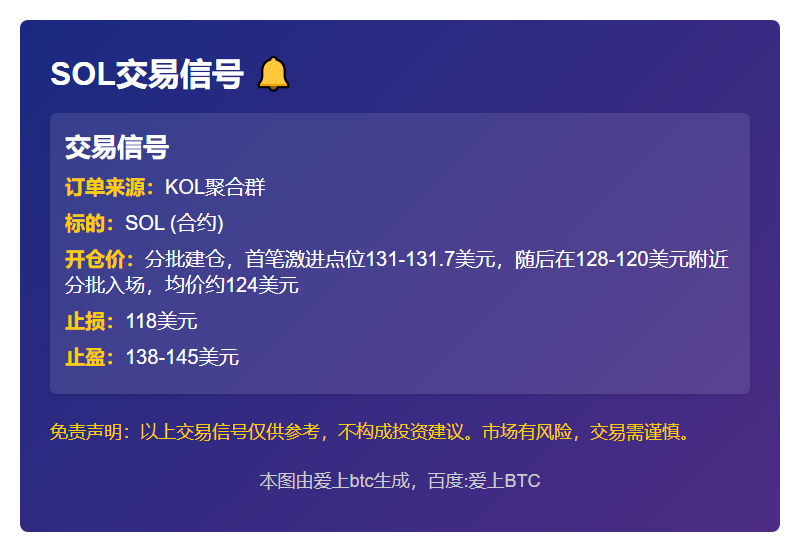 2025-11-18 09:58:42 SOL交易信号