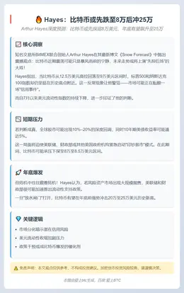Hayes：比特币或先跌至8万后冲25万