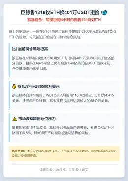 巨鲸售1316枚ETH换401万USDT避险