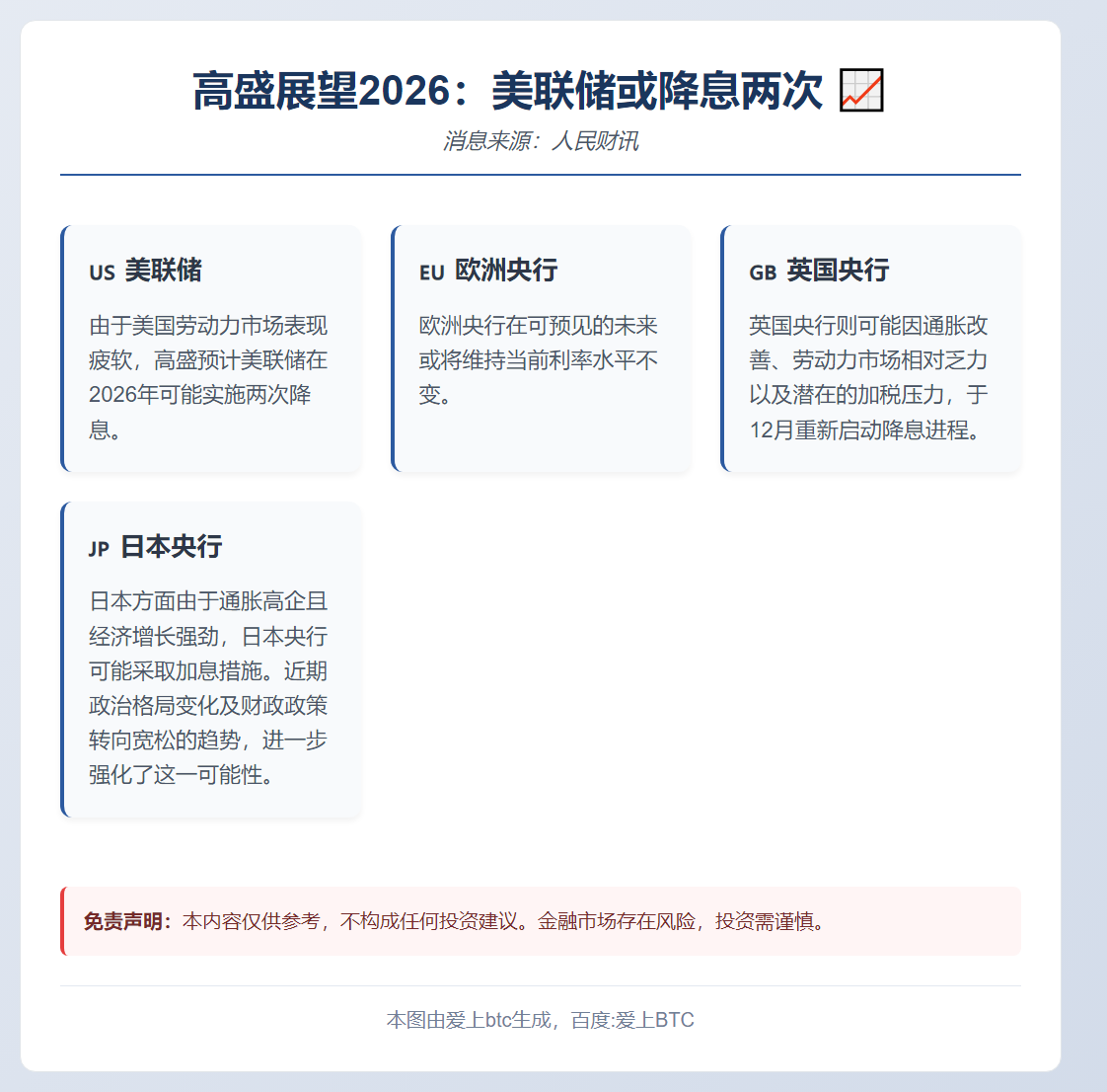 高盛展望2026：美联储或降息两次