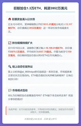 巨鲸加仓1.3万ETH，耗资3952万美元