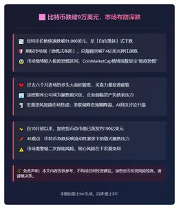 比特币跌破9万美元，市场布防深跌