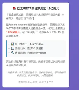 以太坊ETF单日净流出1.8亿美元
