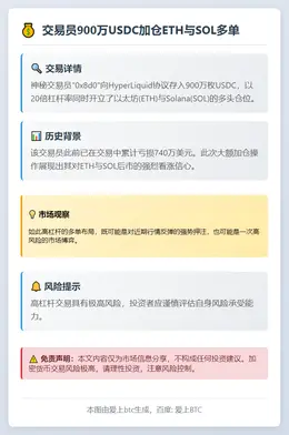 交易员900万USDC加仓ETH与SOL多单