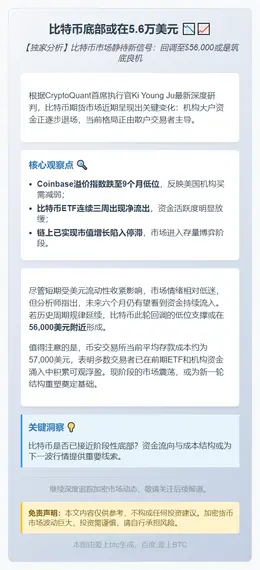 比特币底部或在5.6万美元
