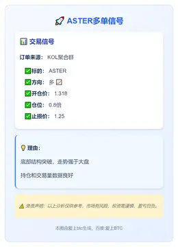2025-11-18 16:41:54 ASTER多单信号