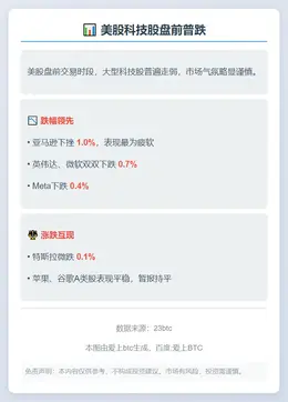 美股科技股盘前普跌