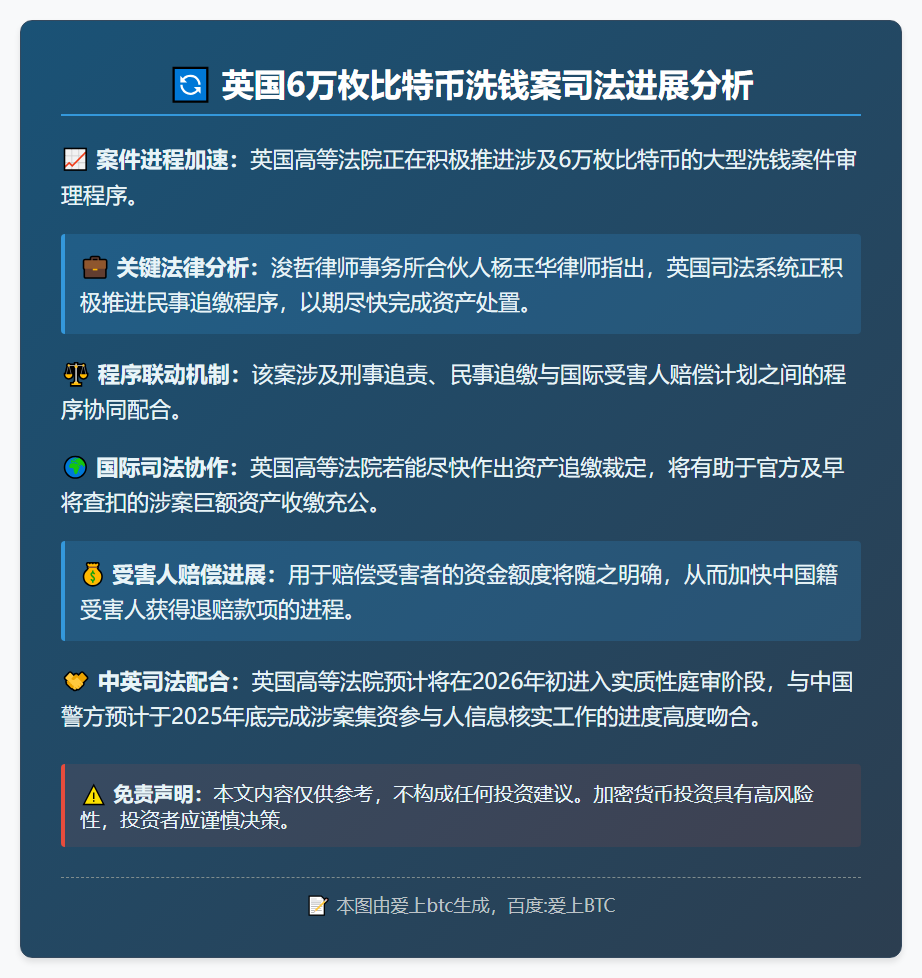 英国6万枚比特币洗钱案拟明年初审