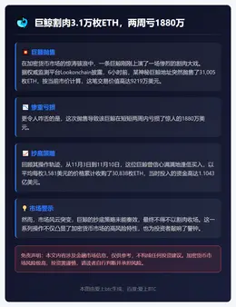 巨鲸割肉3.1万枚ETH，两周亏1880万