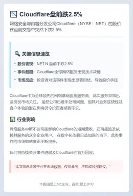 Cloudflare盘前跌2.5%
