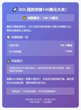 SOL突破140美元