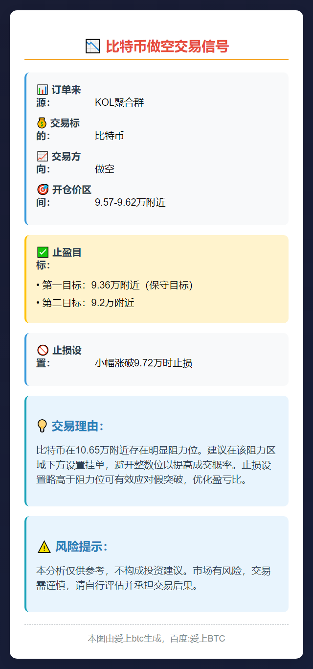 比特币做空策略