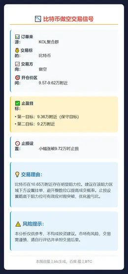 2025-11-18 23:32:19 比特币做空策略