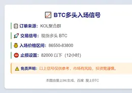 2025-11-18 23:42:57 BTC多头入场