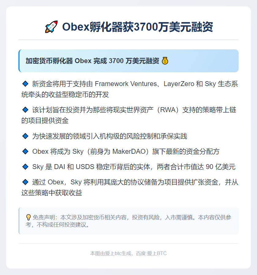 Obex孵化器获3700万美元融资    这是一个测试数据