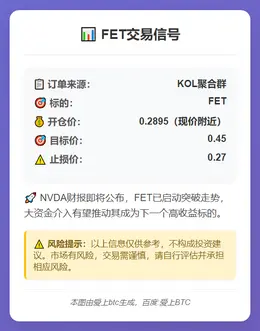 2025-11-19 00:43:34 FET交易信号