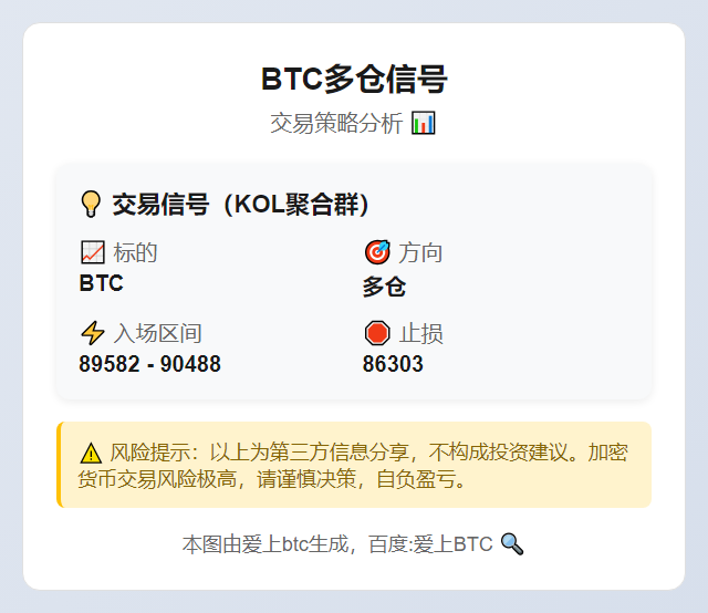 BTC多仓信号