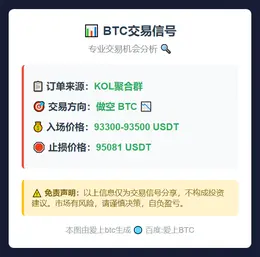 2025-11-19 03:10:36 BTC做空93300-93500