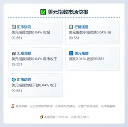 美元指数微跌0.04%