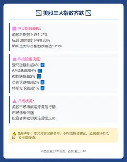 美股三大指数齐跌