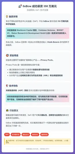 0xbow融资350万美元