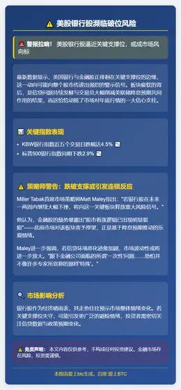 美股银行股濒临破位风险