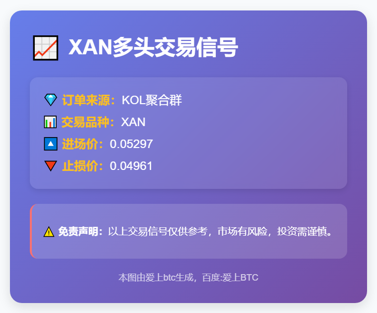 2025-11-19 06:07:44 XAN多头交易