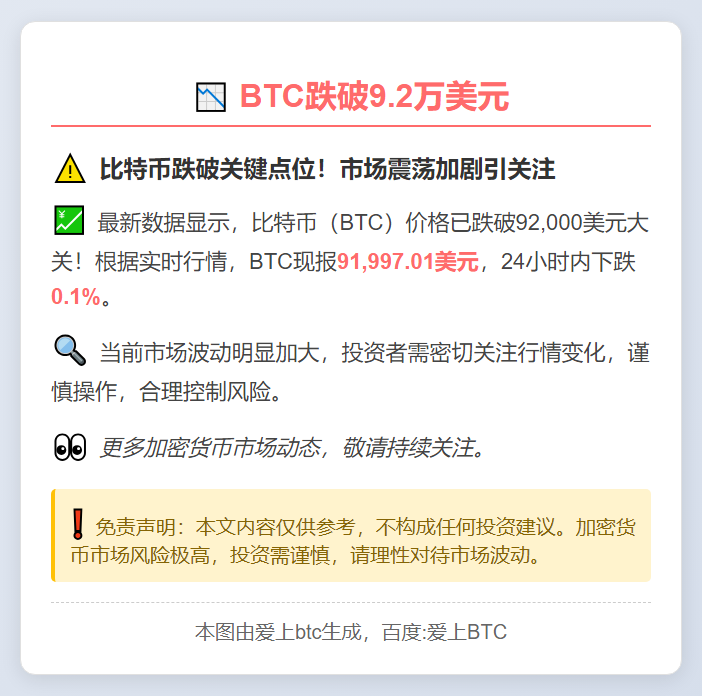 BTC跌破9.2万美元