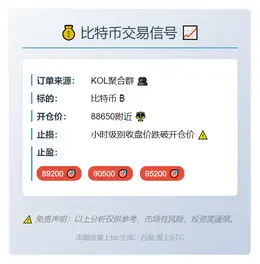 2025-11-19 08:32:41 比特币交易信号
