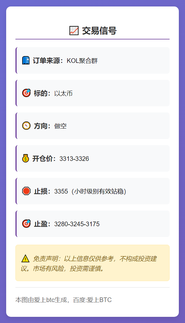 2025-11-19 08:46:22 以太币做空信号