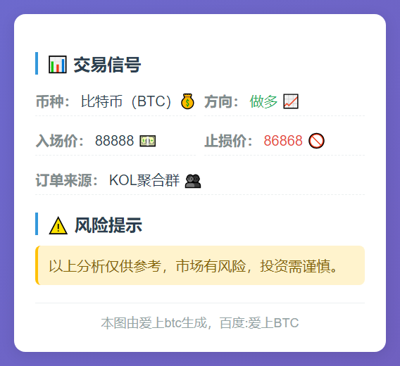 2025-11-19 09:23:52 比特币交易信号