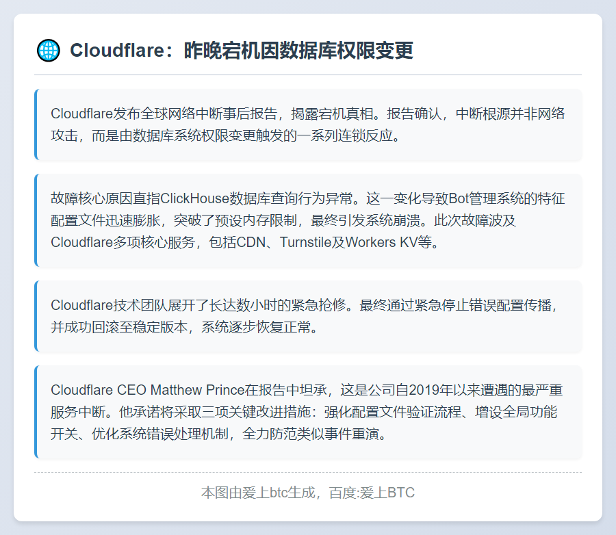 Cloudflare：昨晚宕机因数据库权限变更